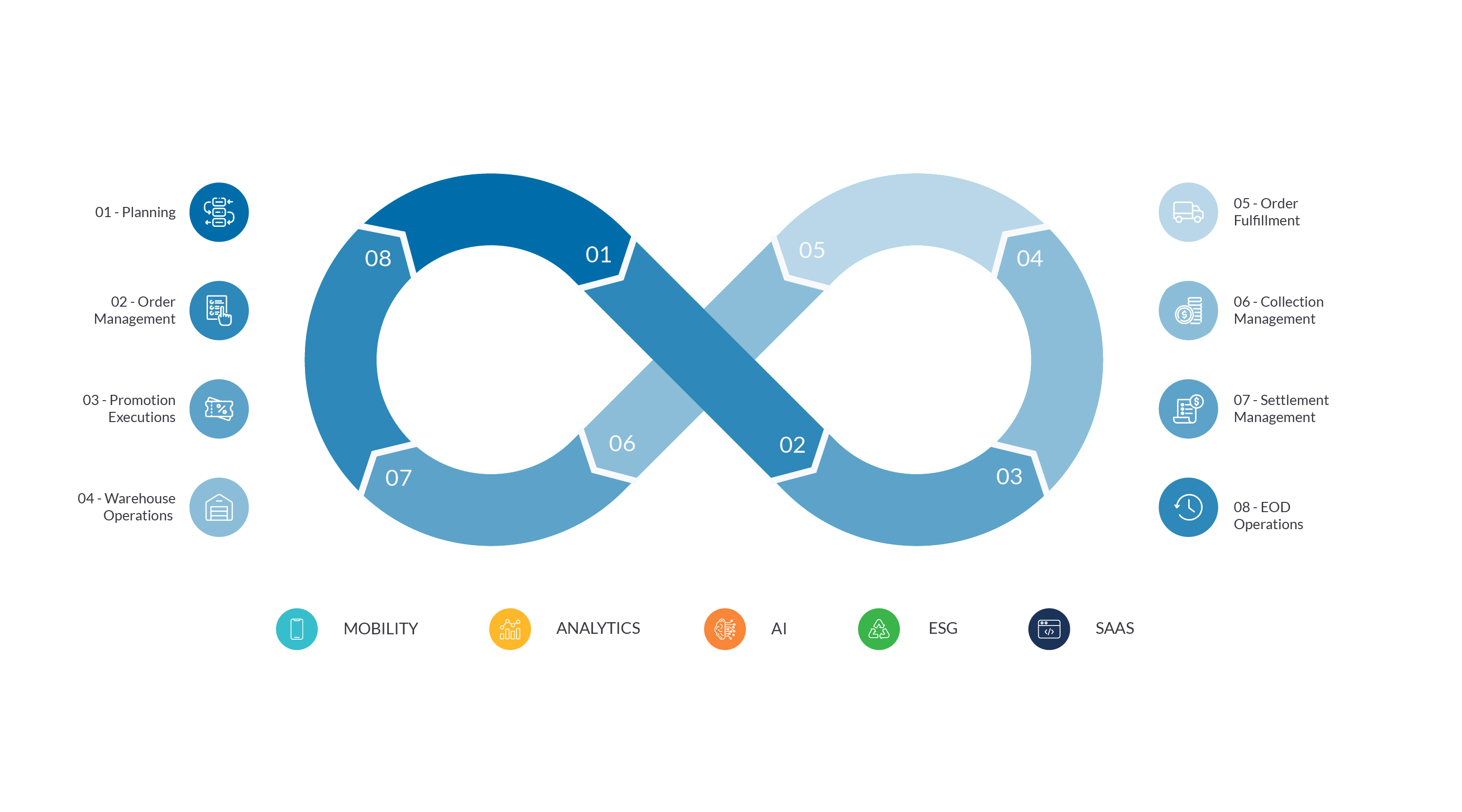 SDX product overview