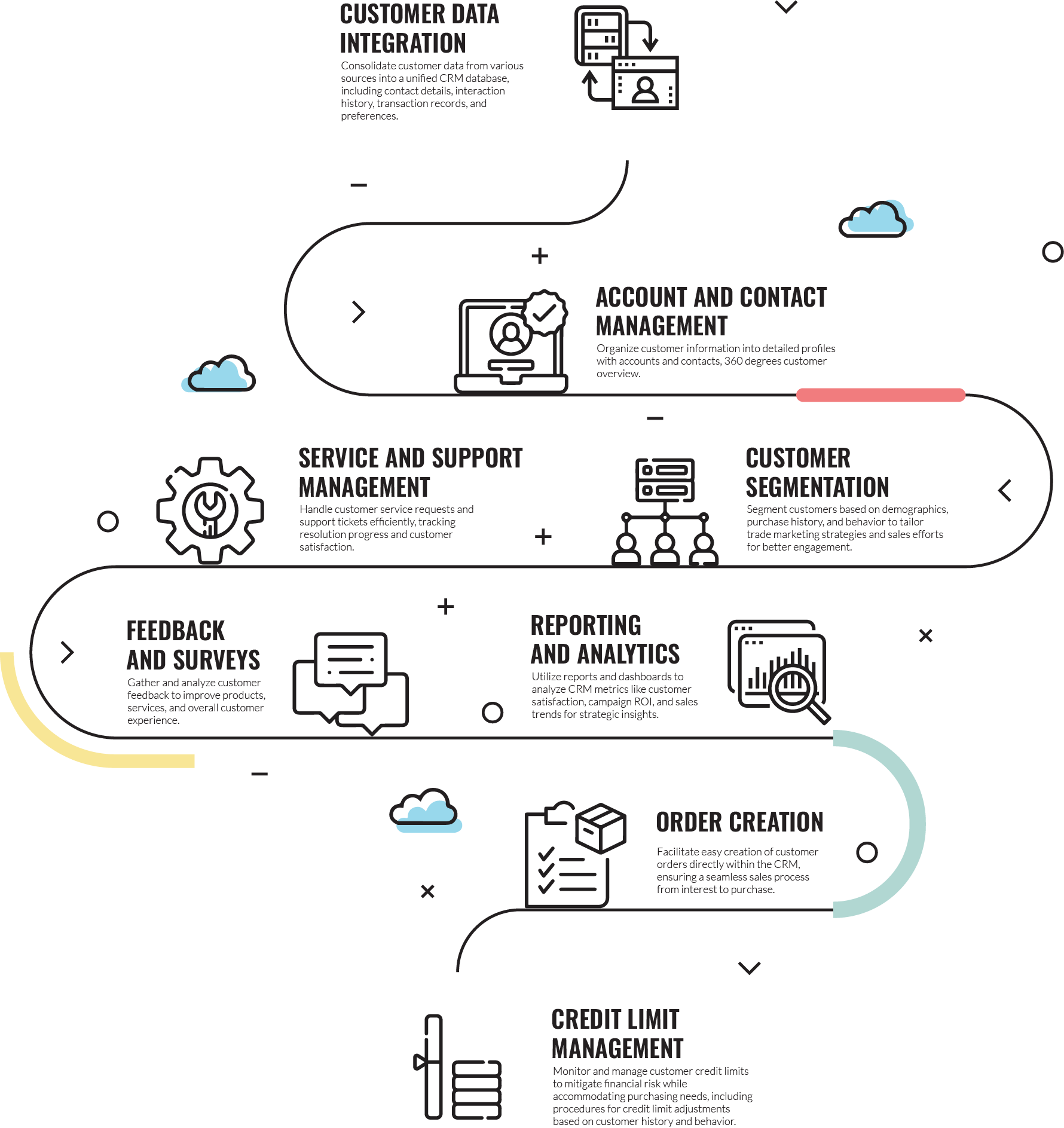 Elevate Your Customer Relationship Management with SDX