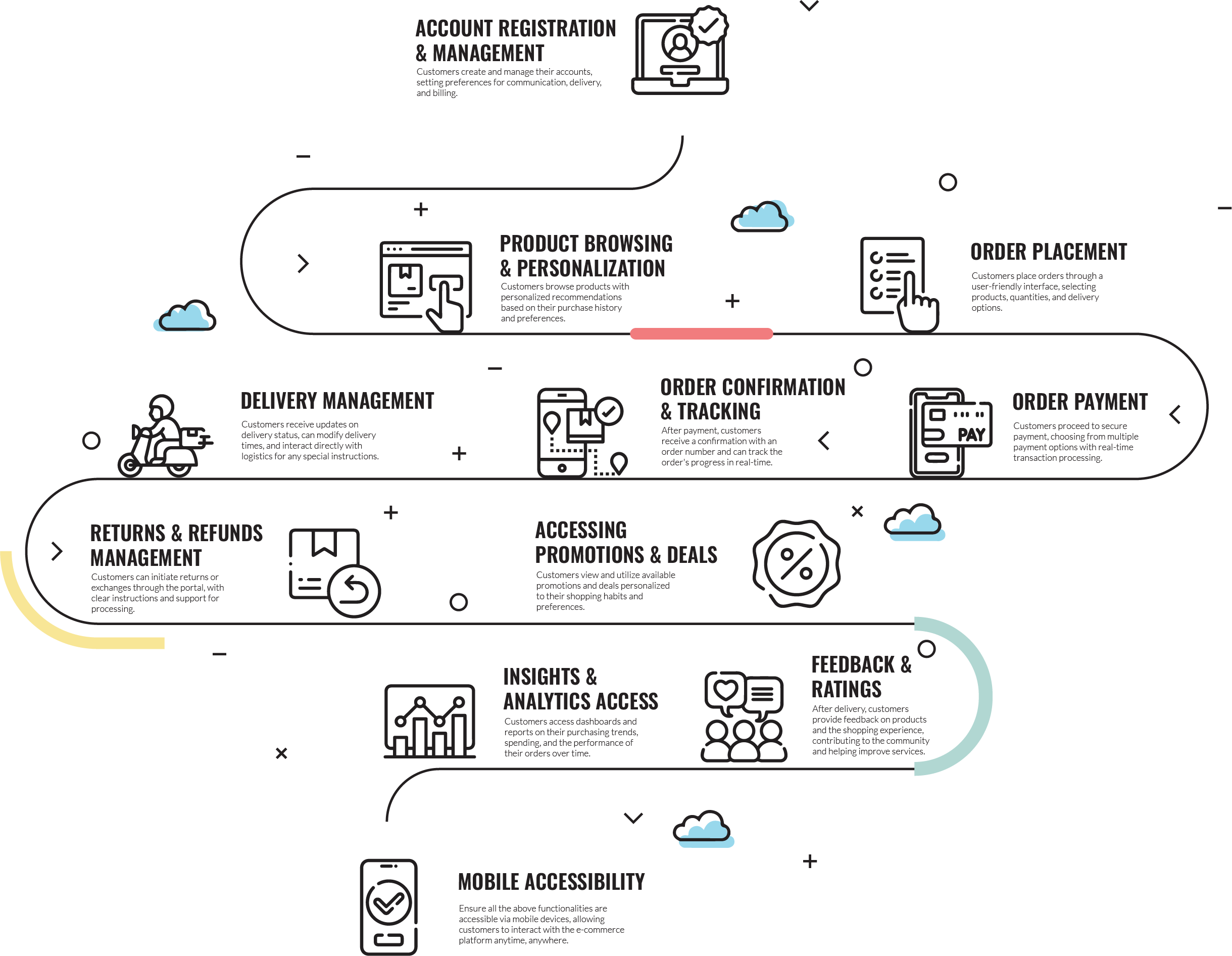 Empower Your B2B Online Sales with SDX for eCommerce
