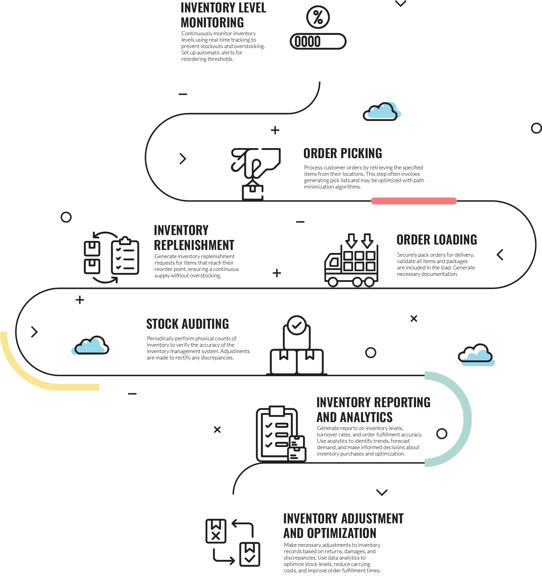 Turn Data into Strategic Advantage for Your CPG Business