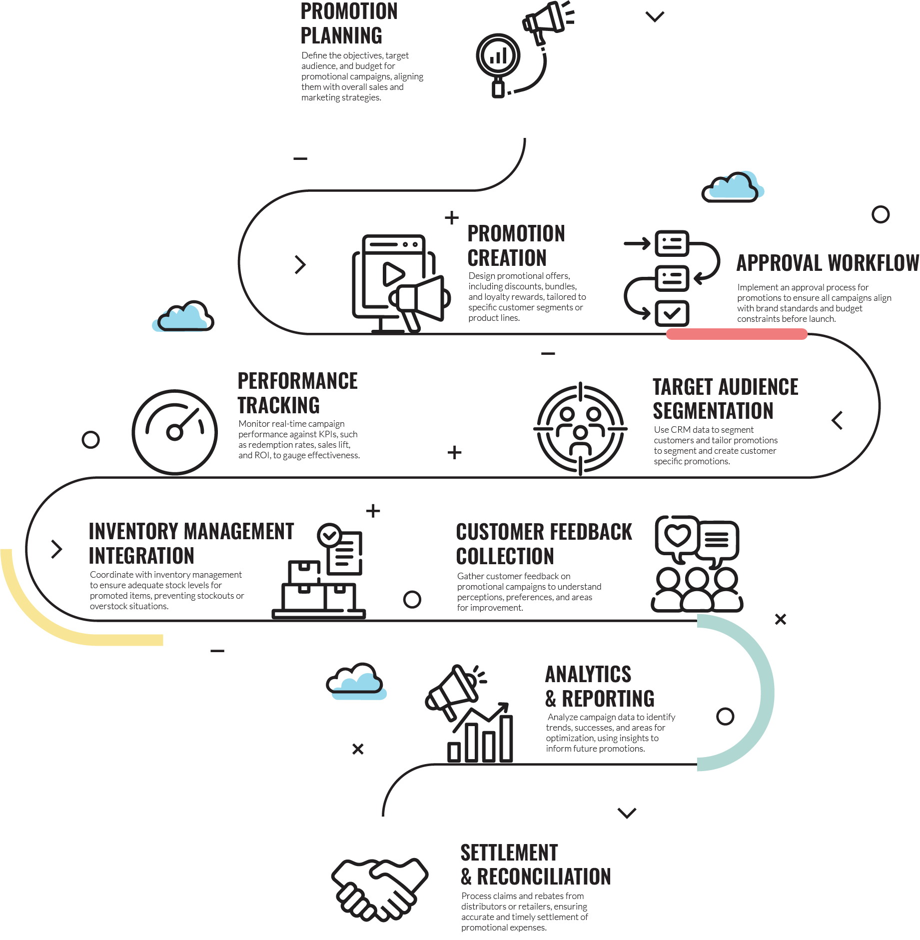 Elevate Your Sales with SDX for Trade Promotions